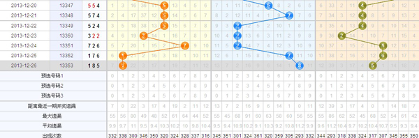 于海滨最新预测，尾号与连号走势深度剖析