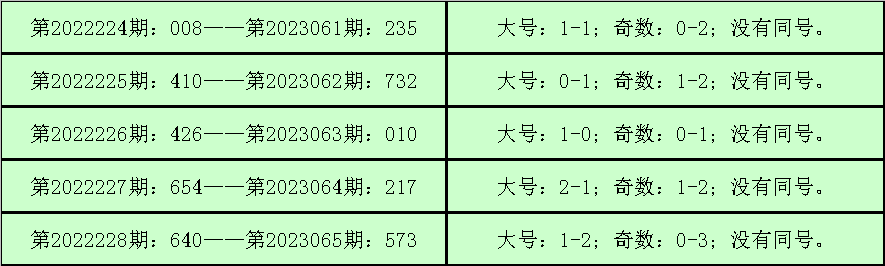 连号尾号收藏新领域探索与钱币收藏界的3D钱王点评