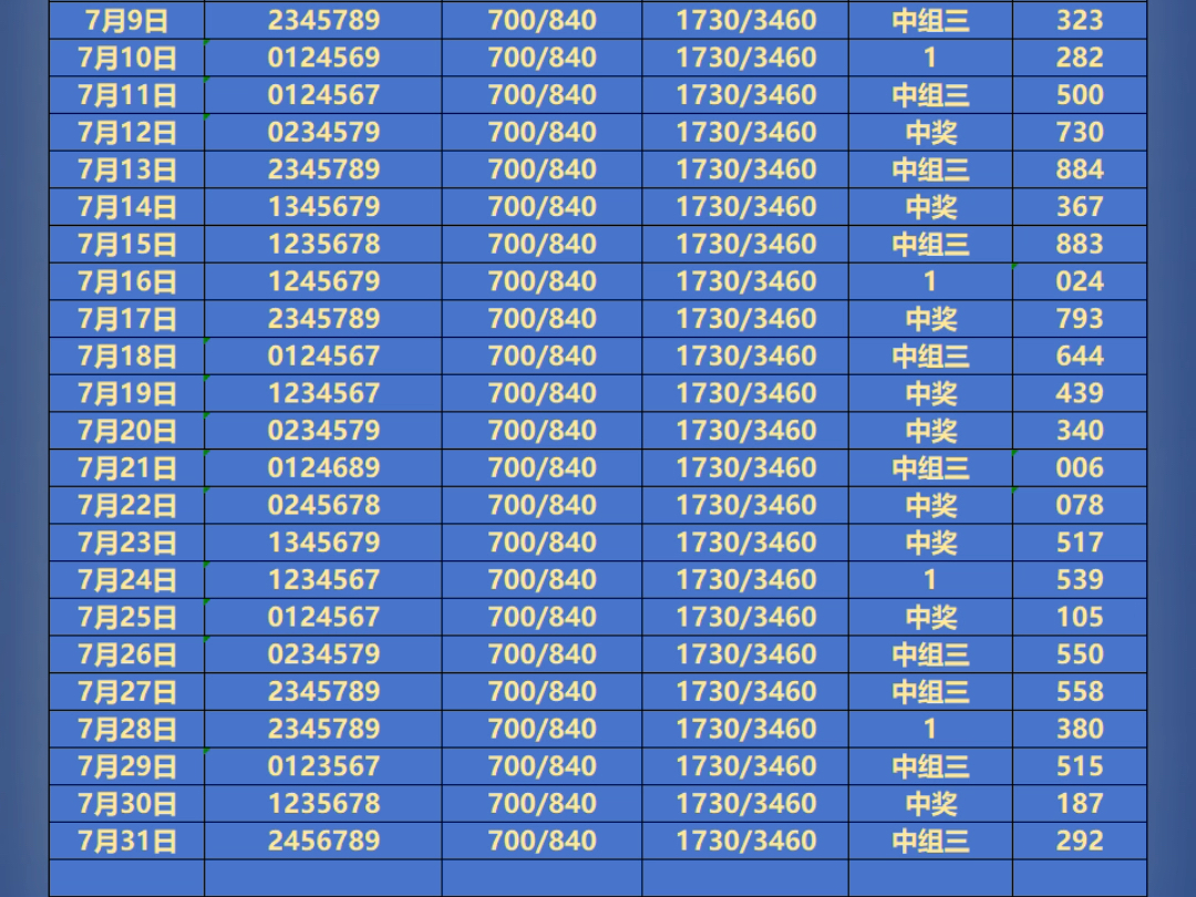 詹天佑最新推荐，三段号码复盘解析