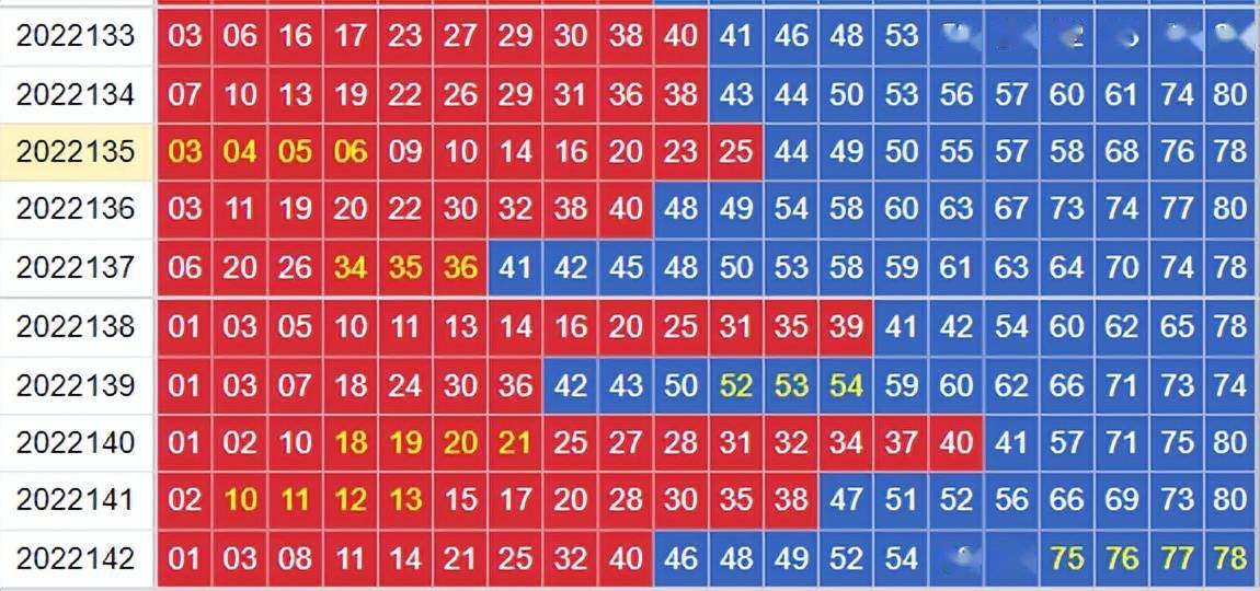 于海滨最新预测，大小比与跨度深度分析