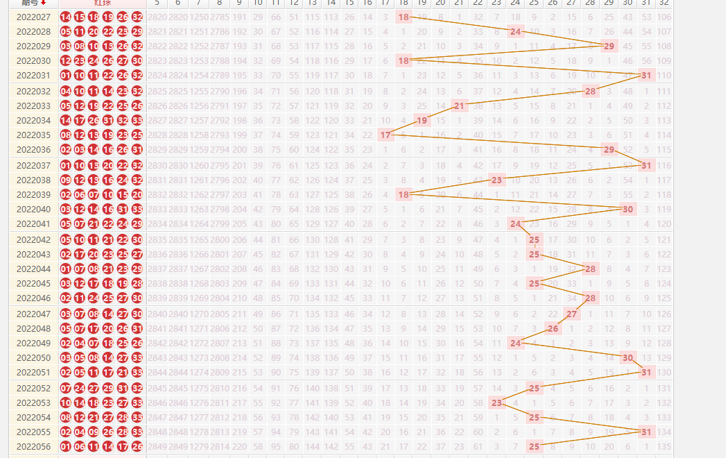 钱王深度解读，3D趋势分析与跨度区间判断