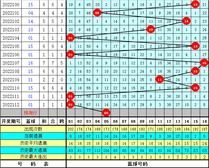 陈华胆策略深度解析，胆码筛选思维之道