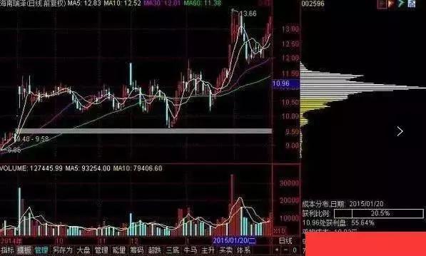 詹天佑与三维技术的探索，3D形态趋势映射三位分布变化区的研究